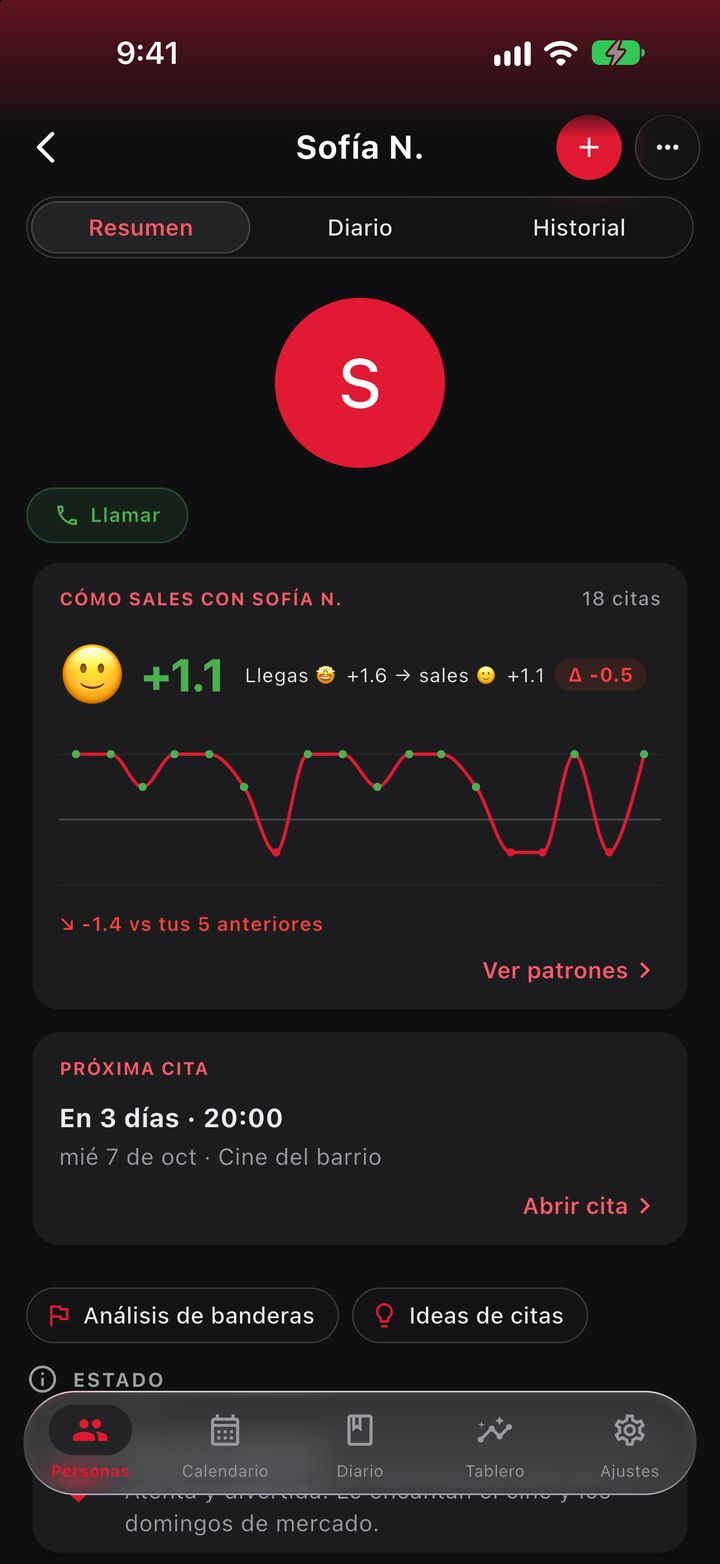 Ficha de una persona: cómo sales con ella, su próxima cita y los accesos a sus banderas y a las ideas de citas.