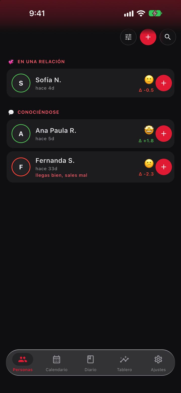 Personas: cada una con cómo sales con ella y su delta, agrupadas por estado.