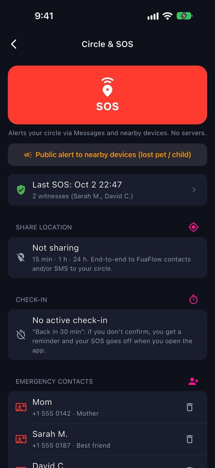 Circle & SOS: the SOS button, the public alert to devices on your Wi-Fi, the last SOS with its two witnesses, location sharing, the check-in and the emergency contacts.