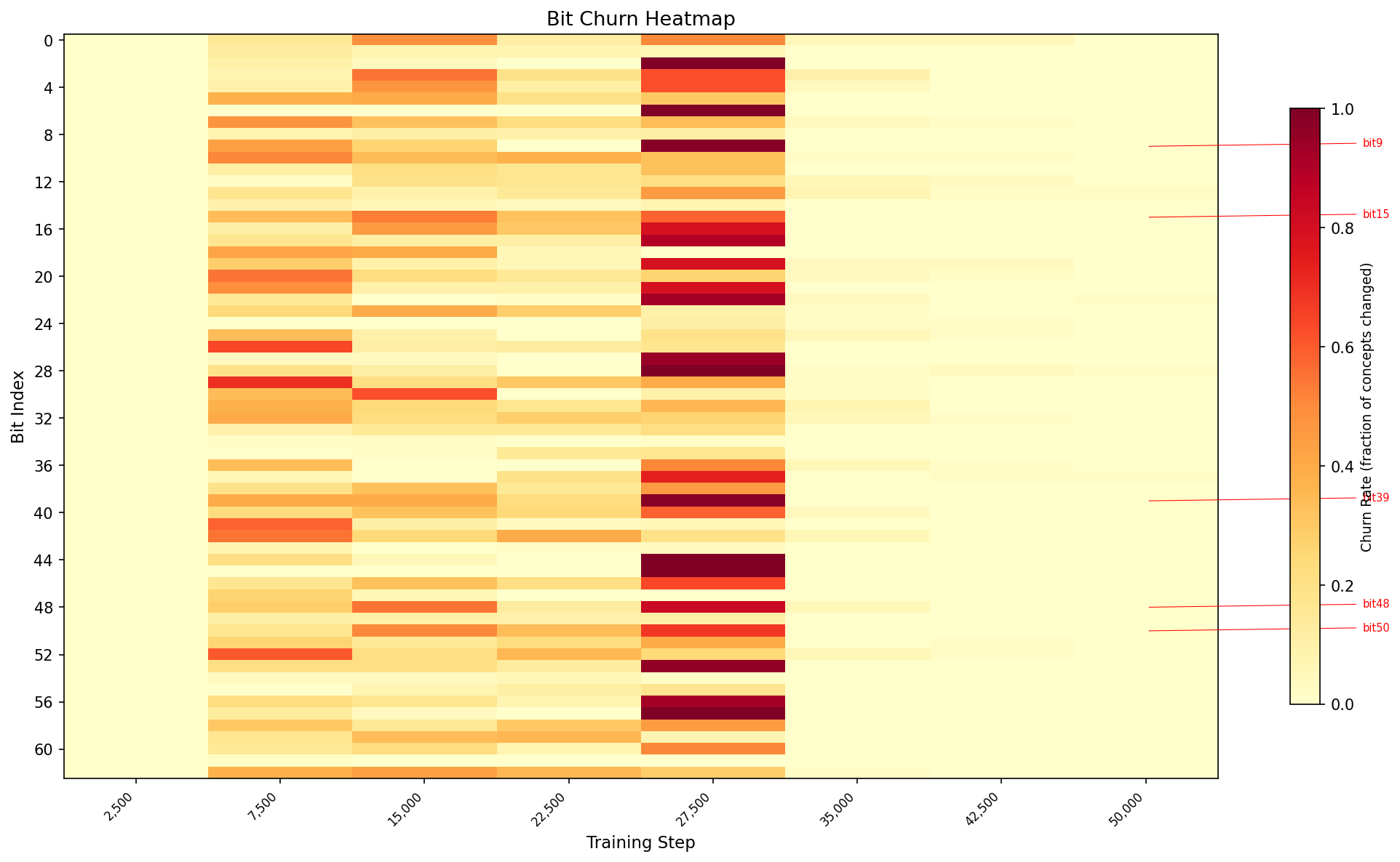 Churn Heatmap